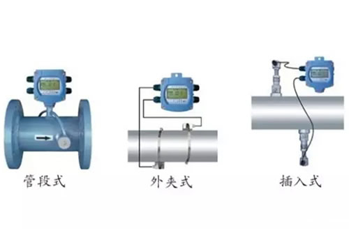 這么多流量計、這些動圖帶你全方位的了解